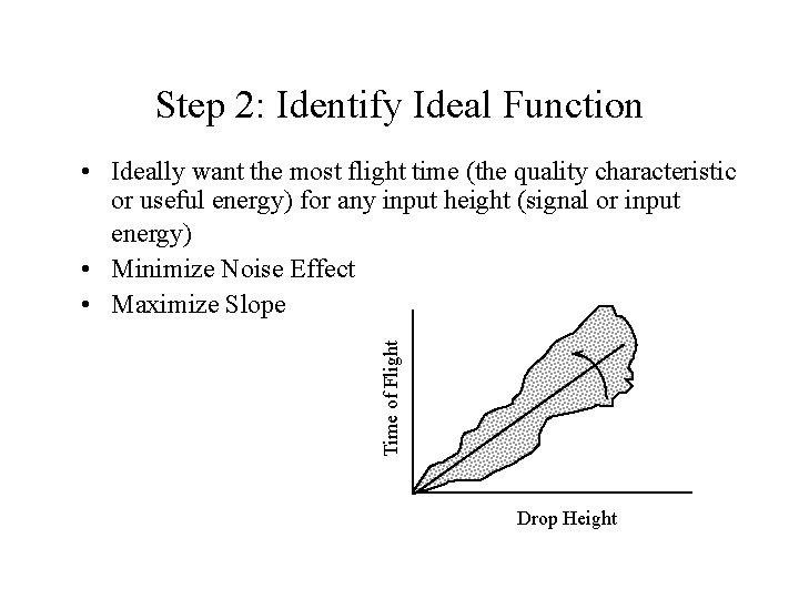 Step 2: Identify Ideal Function Time of Flight • Ideally want the most flight
