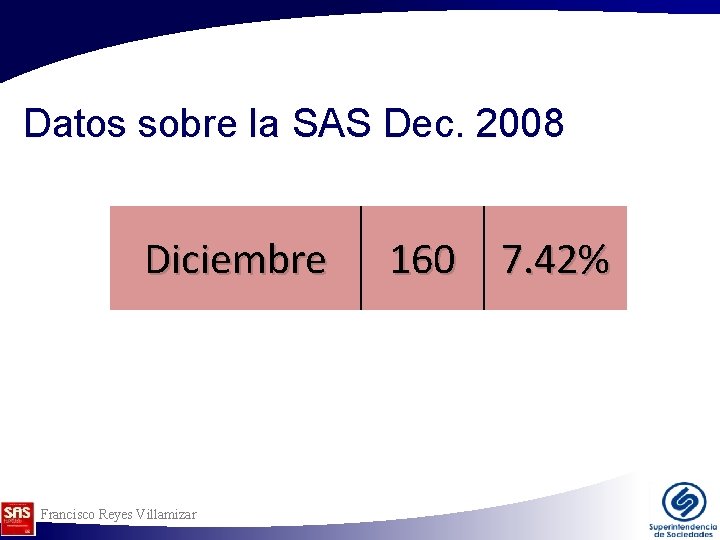 Datos sobre la SAS Dec. 2008 Diciembre Francisco Reyes Villamizar 160 7. 42% Datos sobre la SAS Dec. 2008 Diciembre Francisco Reyes Villamizar 160 7. 42%
