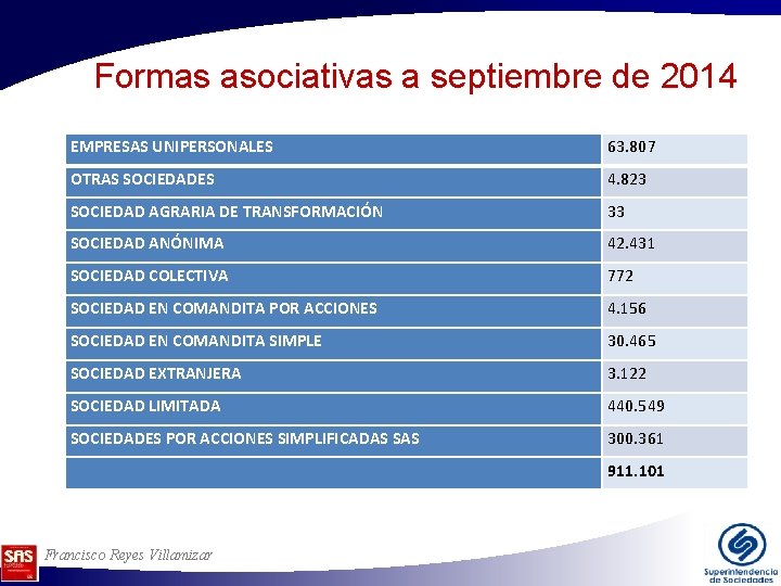 Formas asociativas a septiembre de 2014 EMPRESAS UNIPERSONALES 63. 807 OTRAS SOCIEDADES 4. 823 Formas asociativas a septiembre de 2014 EMPRESAS UNIPERSONALES 63. 807 OTRAS SOCIEDADES 4. 823
