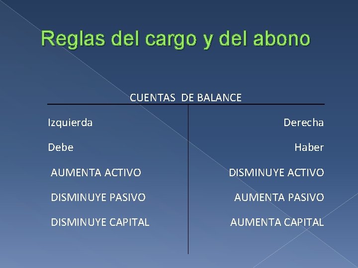 Reglas del cargo y del abono CUENTAS DE BALANCE Izquierda Debe Derecha Haber AUMENTA