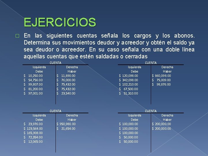 EJERCICIOS � En las siguientes cuentas señala los cargos y los abonos. Determina sus