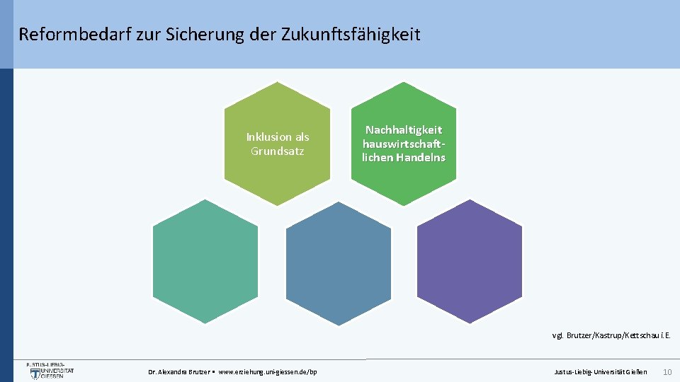 Reformbedarf zur Sicherung der Zukunftsfähigkeit Inklusion als Grundsatz Nachhaltigkeit hauswirtschaftlichen Handelns vgl. Brutzer/Kastrup/Kettschau i.