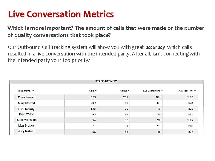 Live Conversation Metrics Which is more important? The amount of calls that were made