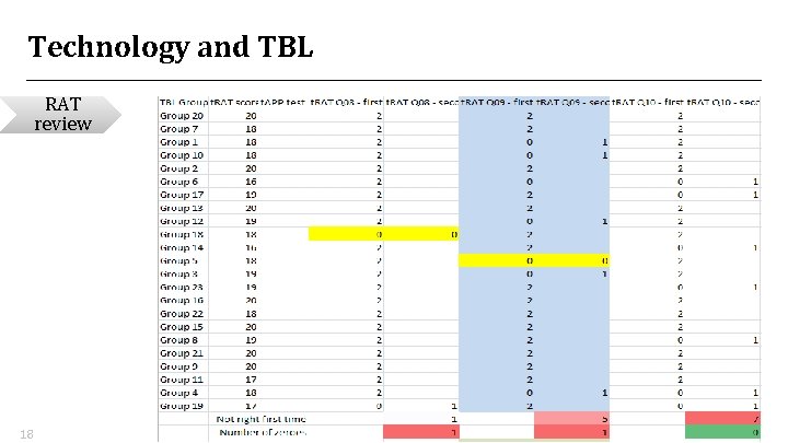 Technology and TBL RAT review 18 Technology and TBL RAT review 18