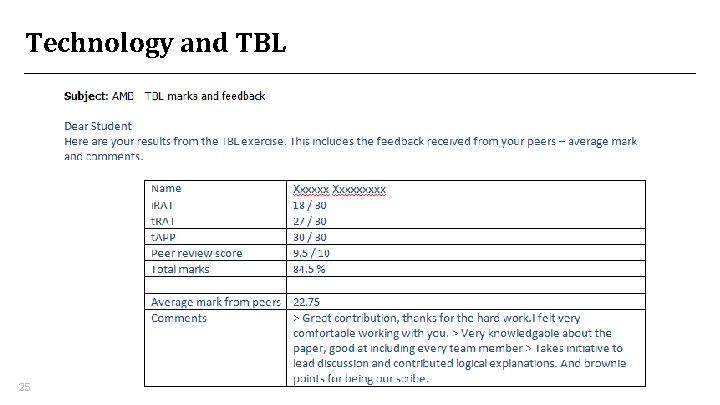 Technology and TBL 25 Technology and TBL 25