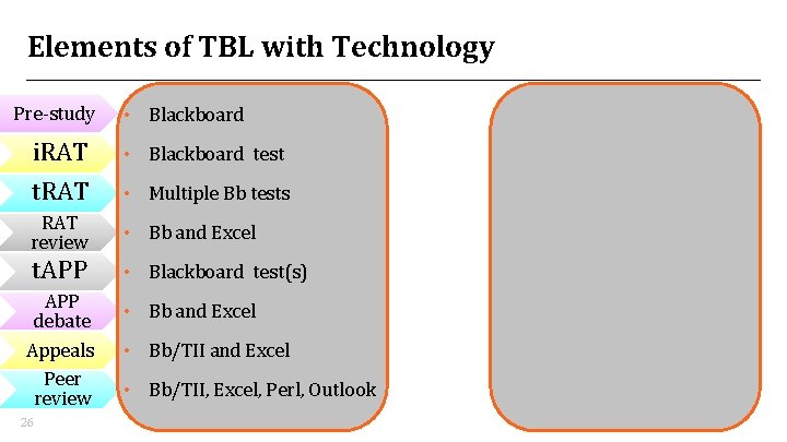 Elements of TBL with Technology Pre-study • Blackboard i. RAT • Blackboard test t. Elements of TBL with Technology Pre-study • Blackboard i. RAT • Blackboard test t.