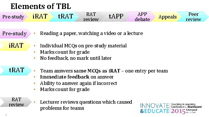 Elements of TBL t. APP debate i. RAT Pre-study • Reading a paper, watching Elements of TBL t. APP debate i. RAT Pre-study • Reading a paper, watching