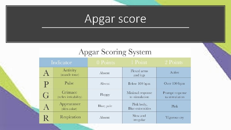 Apgar score 
