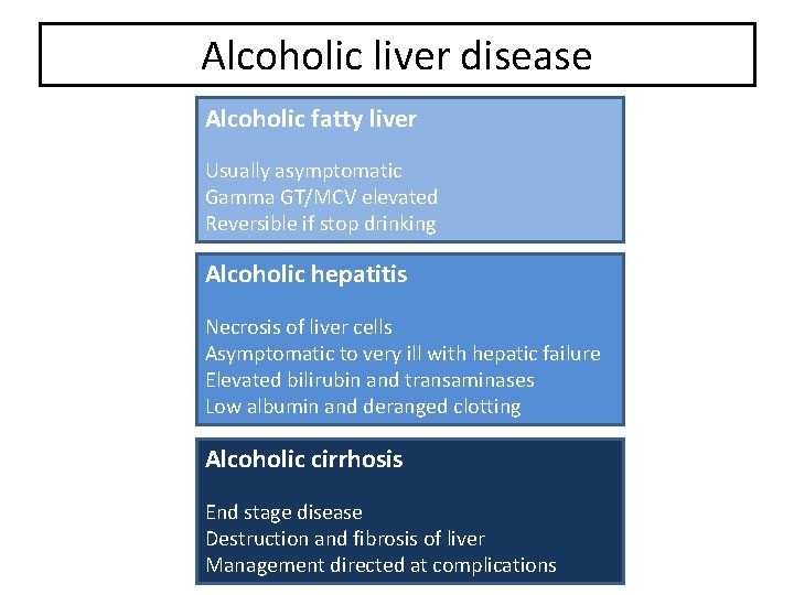 Alcoholic liver disease Alcoholic fatty liver Usually asymptomatic Gamma GT/MCV elevated Reversible if stop