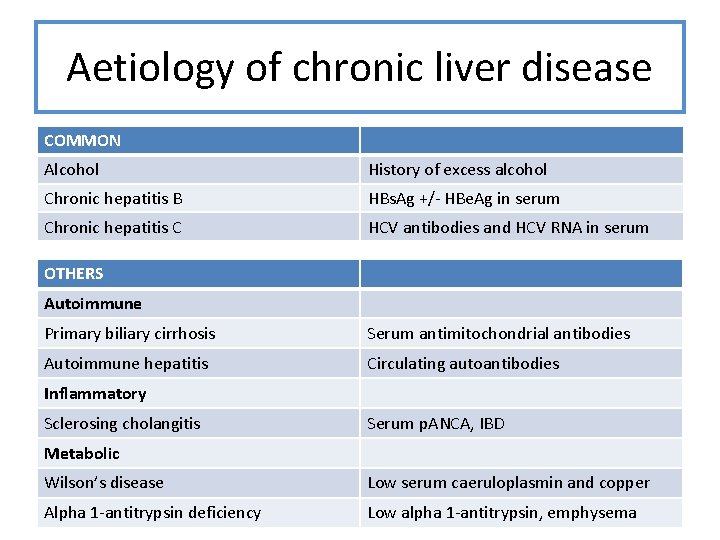 Aetiology of chronic liver disease COMMON Alcohol History of excess alcohol Chronic hepatitis B