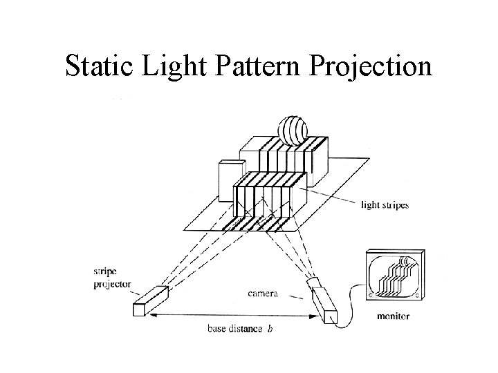 Static Light Pattern Projection 