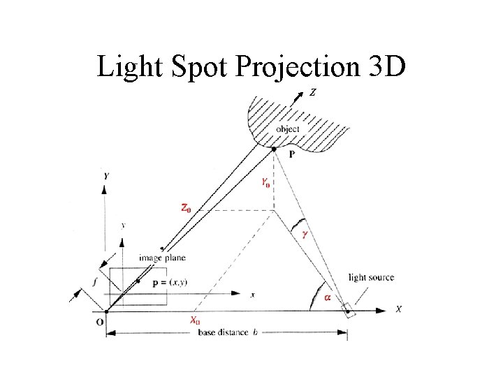 Light Spot Projection 3 D Z 