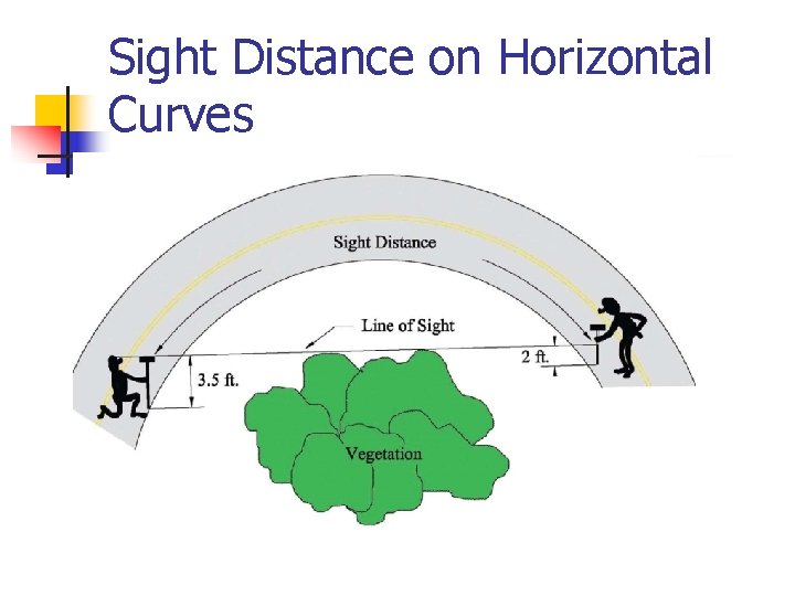 Sight Distance on Horizontal Curves 