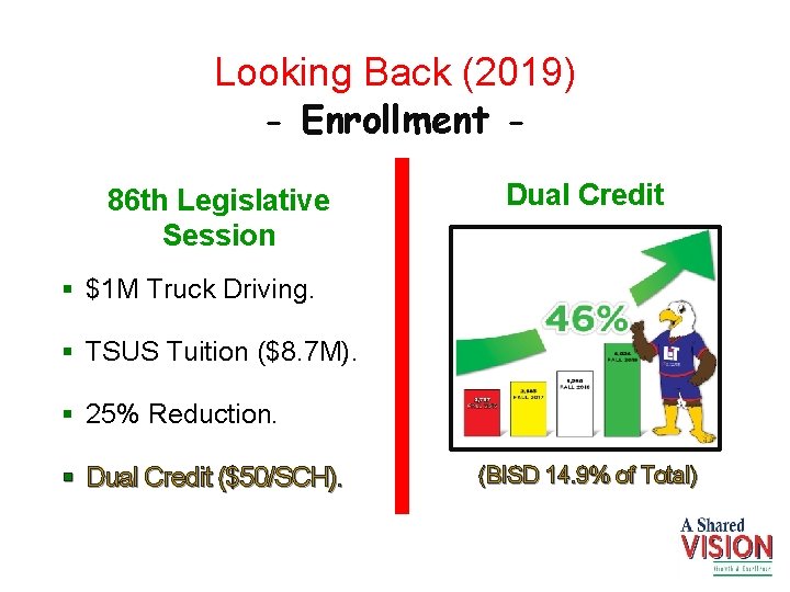 Looking Back (2019) - Enrollment - 86 th Legislative Session Dual Credit § $1