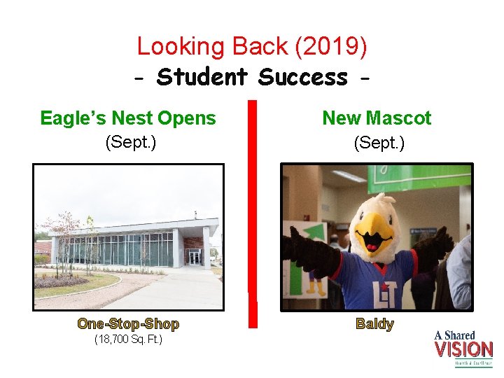 Looking Back (2019) - Student Success Eagle’s Nest Opens New Mascot (Sept. ) One-Stop-Shop