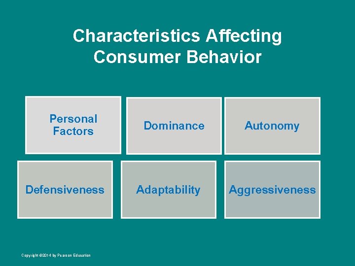 Characteristics Affecting Consumer Behavior Personal Factors Defensiveness Copyright © 2014 by Pearson Education Dominance