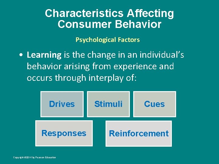 Characteristics Affecting Consumer Behavior Psychological Factors • Learning is the change in an individual’s