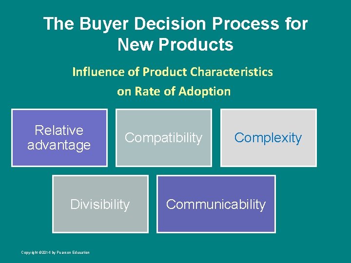 The Buyer Decision Process for New Products Influence of Product Characteristics on Rate of