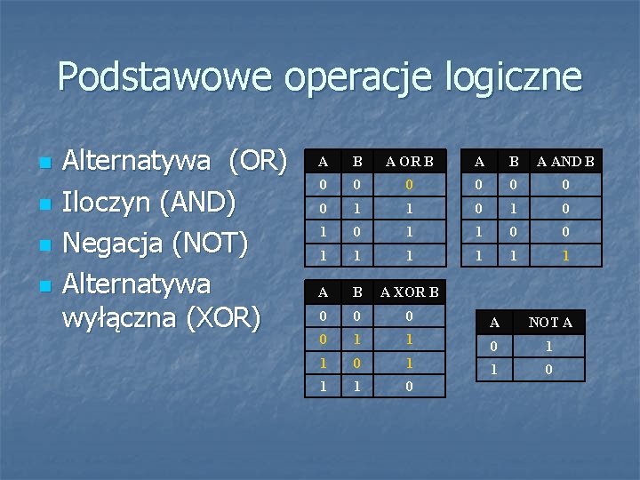 Podstawowe operacje logiczne n n Alternatywa (OR) Iloczyn (AND) Negacja (NOT) Alternatywa wyłączna (XOR)