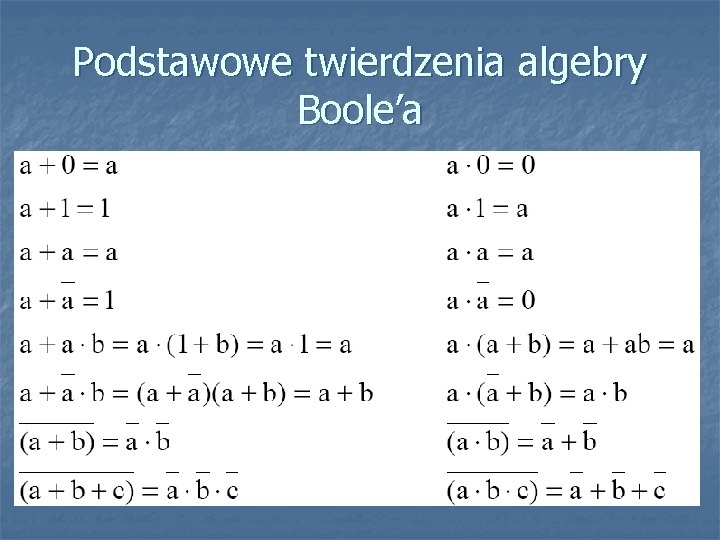 Podstawowe twierdzenia algebry Boole’a 
