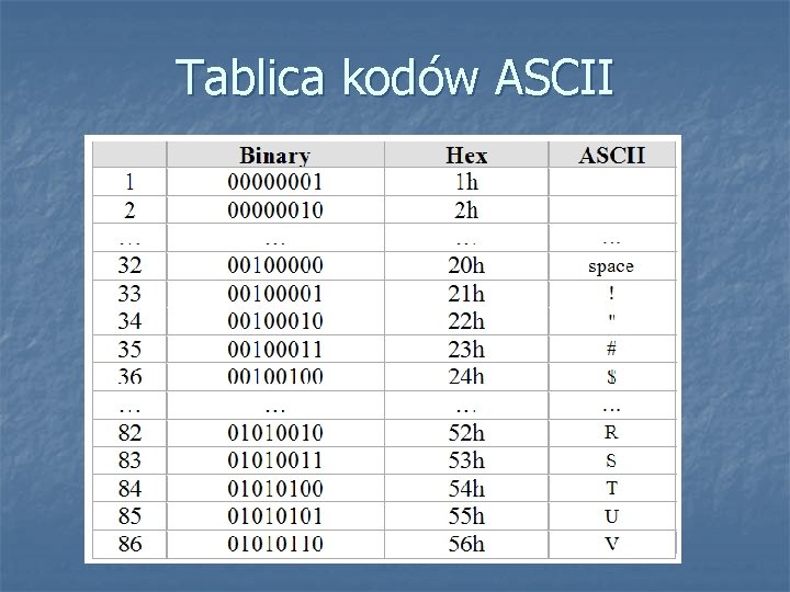 Tablica kodów ASCII 