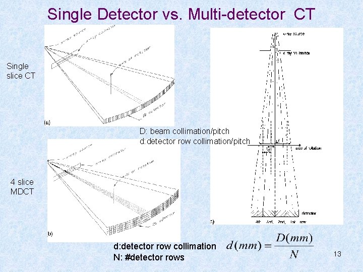 Single Detector vs. Multi-detector CT Single slice CT D: beam collimation/pitch d: detector row