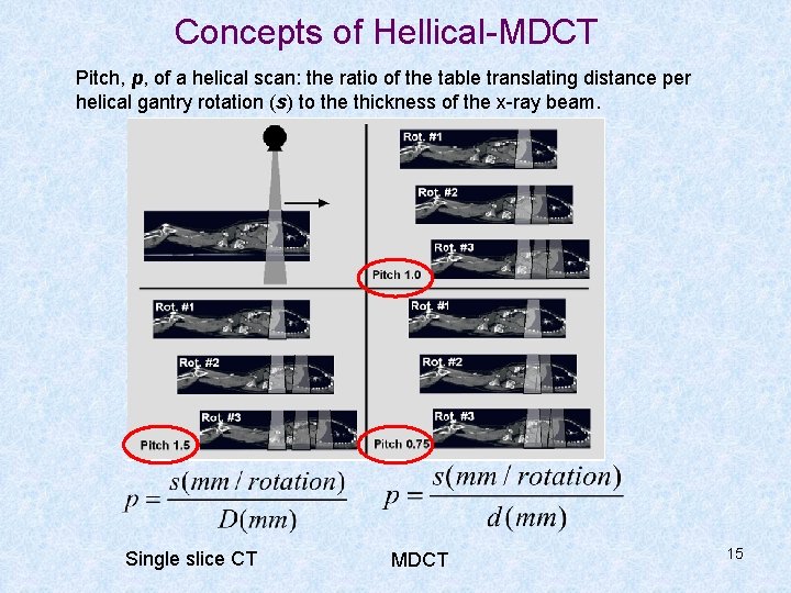 Concepts of Hellical-MDCT Pitch, p, of a helical scan: the ratio of the table