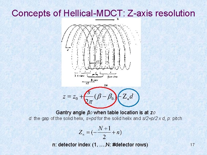 Concepts of Hellical-MDCT: Z-axis resolution Gantry angle β 0 when table location is at