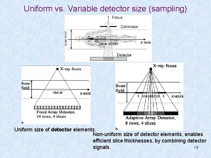 Uniform vs. Variable detector size (sampling) Uniform size of detector elements. Non-uniform size of