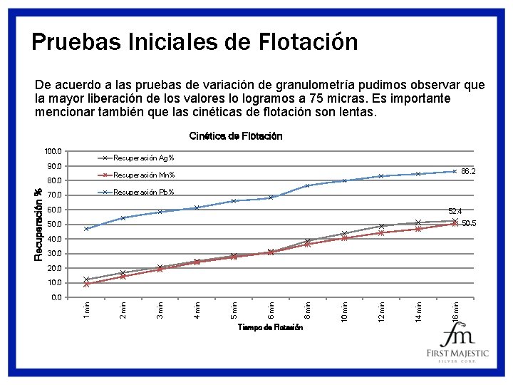 Pruebas Iniciales de Flotación De acuerdo a las pruebas de variación de granulometría pudimos