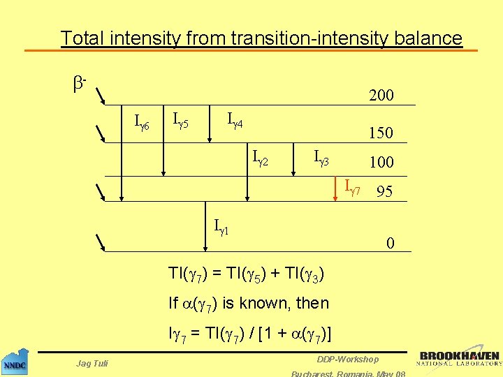 Total intensity from transition-intensity balance b- 200 Ig 6 Ig 5 Ig 4 150