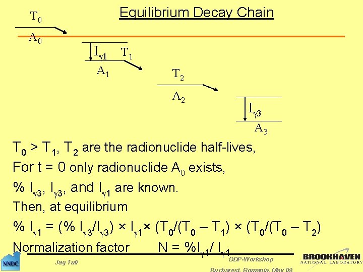 Equilibrium Decay Chain T 0 A 0 Ig 1 T 1 A 1 T