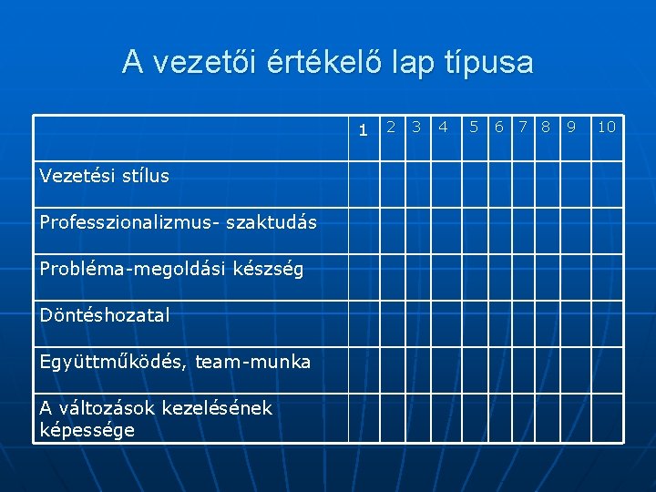 A vezetői értékelő lap típusa 1 Vezetési stílus Professzionalizmus- szaktudás Probléma-megoldási készség Döntéshozatal Együttműködés,