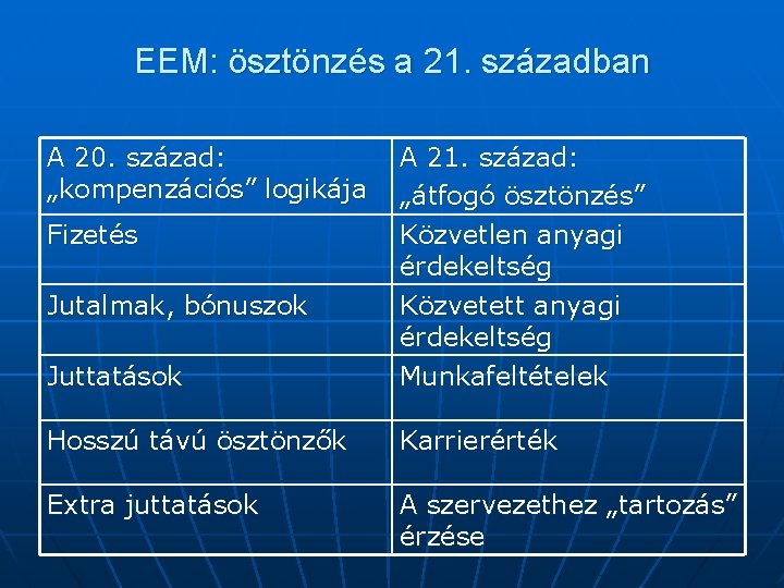 EEM: ösztönzés a 21. században A 20. század: „kompenzációs” logikája Juttatások A 21. század: