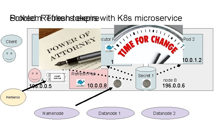 Solved: Refresh Problem: Tokenstokens expire with K 8 s microservice Client Driver Pod Executor