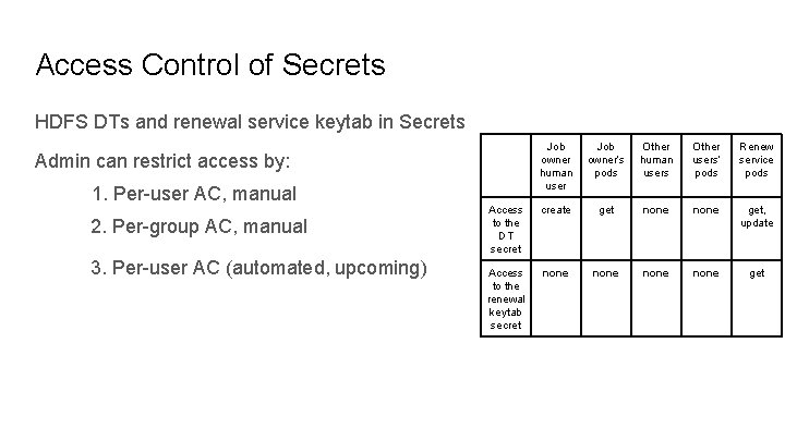 Access Control of Secrets HDFS DTs and renewal service keytab in Secrets Job owner