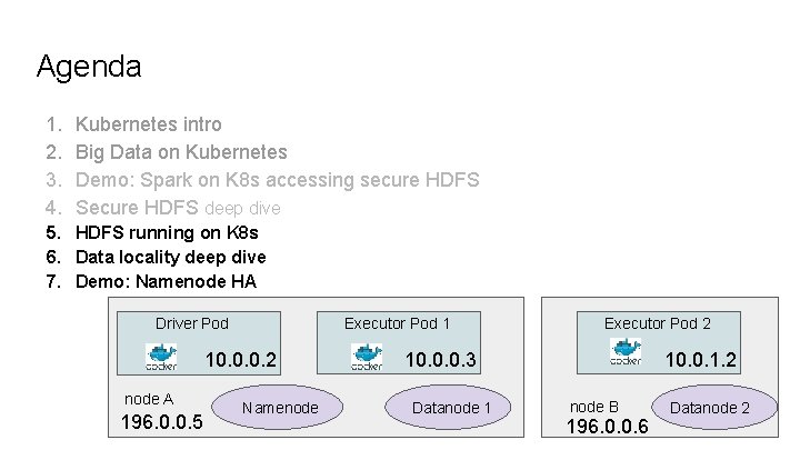 Agenda 1. 2. 3. 4. Kubernetes intro Big Data on Kubernetes Demo: Spark on