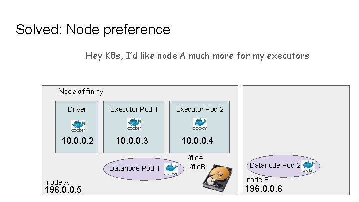 Solved: Node preference Hey K 8 s, I’d like node A much more for