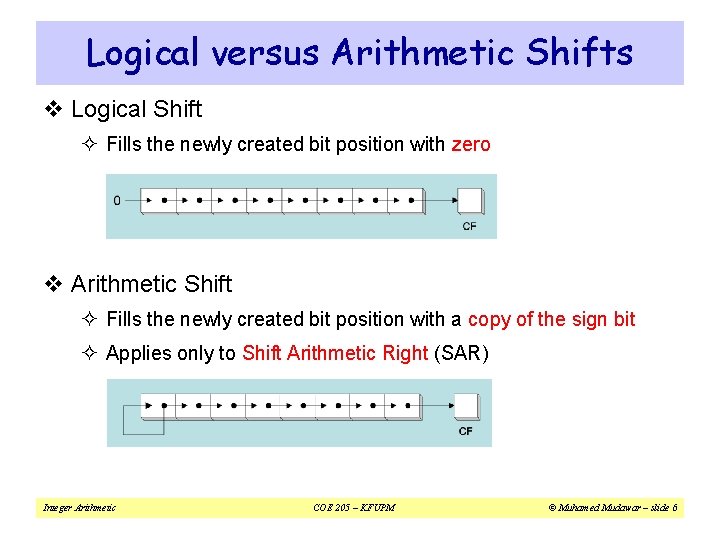 Logical versus Arithmetic Shifts v Logical Shift ² Fills the newly created bit position