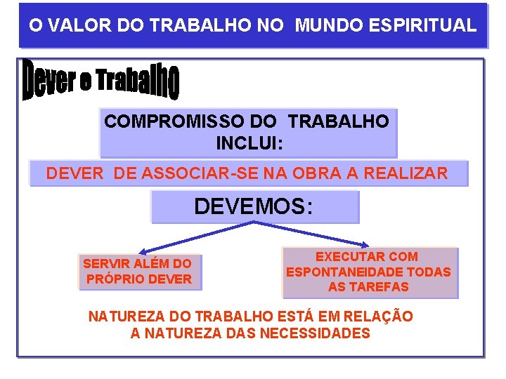 O VALOR DO TRABALHO NO MUNDO ESPIRITUAL COMPROMISSO DO TRABALHO INCLUI: DEVER DE ASSOCIAR-SE