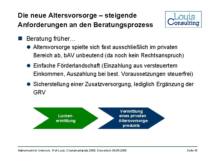 Die neue Altersvorsorge – steigende Anforderungen an den Beratungsprozess n Beratung früher… l Altersvorsorge