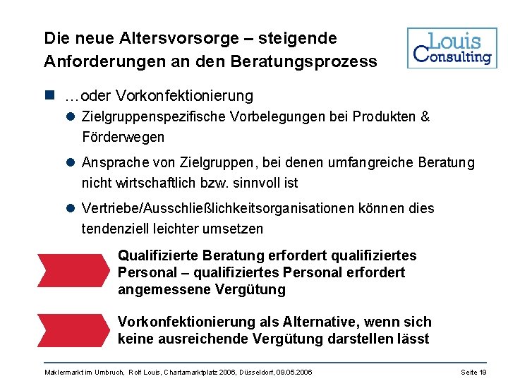 Die neue Altersvorsorge – steigende Anforderungen an den Beratungsprozess n …oder Vorkonfektionierung l Zielgruppenspezifische