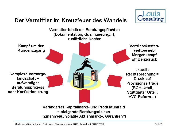 Der Vermittler im Kreuzfeuer des Wandels Vermittlerrichtline = Beratungspflichten (Dokumentation, Qualifizierung…), zusätzliche Kosten Kampf