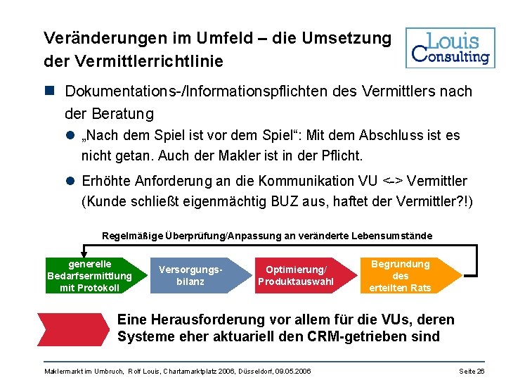 Veränderungen im Umfeld – die Umsetzung der Vermittlerrichtlinie n Dokumentations-/Informationspflichten des Vermittlers nach der