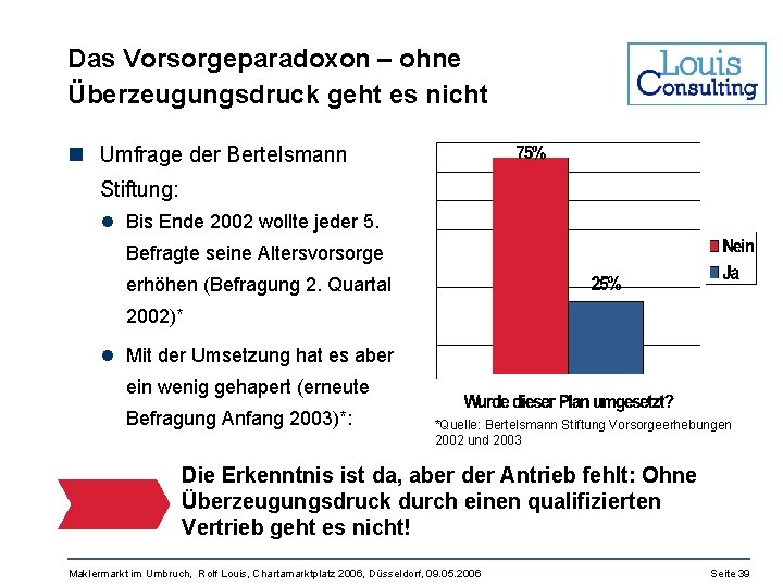 Das Vorsorgeparadoxon – ohne Überzeugungsdruck geht es nicht n Umfrage der Bertelsmann Stiftung: l