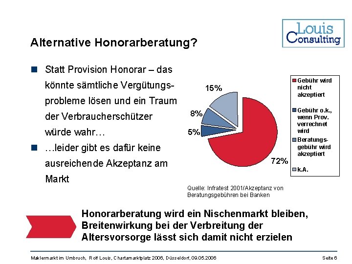 Alternative Honorarberatung? n Statt Provision Honorar – das könnte sämtliche Vergütungs- Gebühr wird nicht