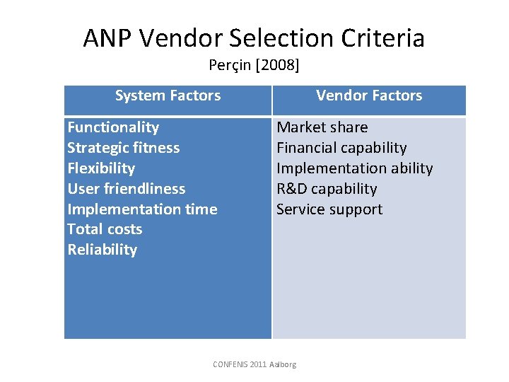 ANP Vendor Selection Criteria Perҫin [2008] System Factors Functionality Strategic fitness Flexibility User friendliness