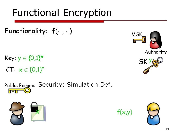 Functional Encryption Functionality: f(¢ , ¢ ) MSK Authority Key: y 2 {0, 1}*