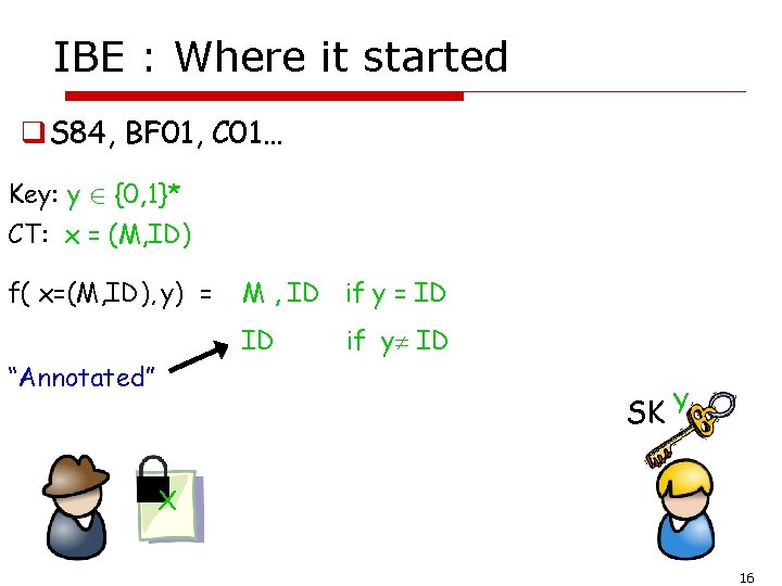 IBE : Where it started q. S 84, BF 01, C 01… Key: y