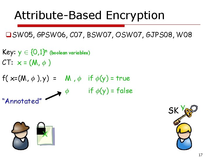 Attribute-Based Encryption q. SW 05, GPSW 06, C 07, BSW 07, OSW 07, GJPS